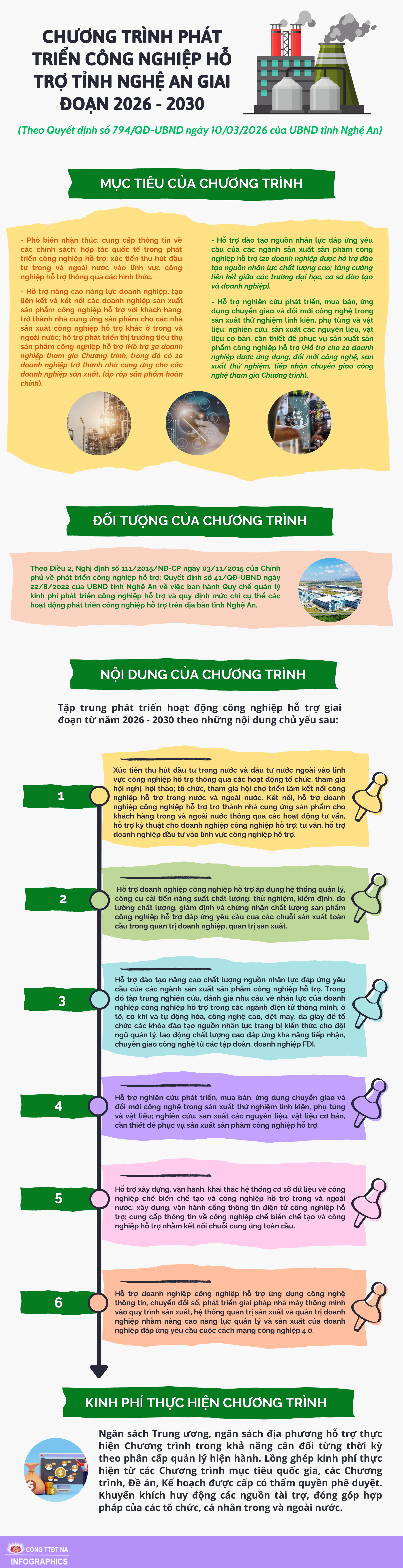 Chương trình phát triển công nghiệp hỗ trợ tỉnh Nghệ An giai đoạn 2026 - 2030