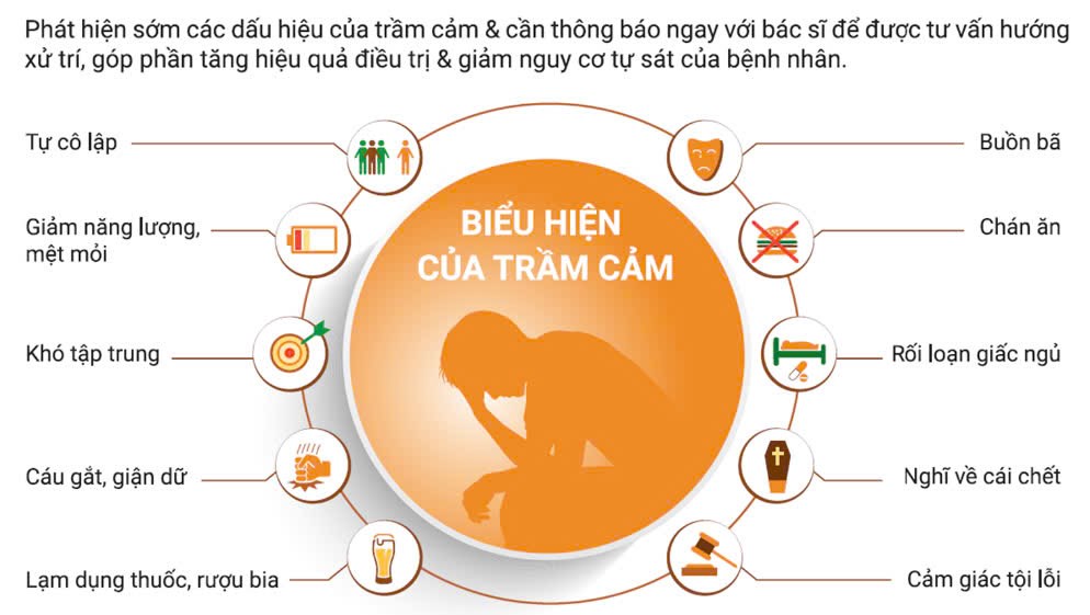 Trầm cảm - Một bệnh lý tâm thần nguy hiểm