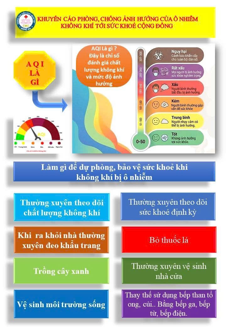 Khuyến cáo phòng, chống ảnh hưởng của ô nhiễm không khí tới sức khỏe cộng đồng