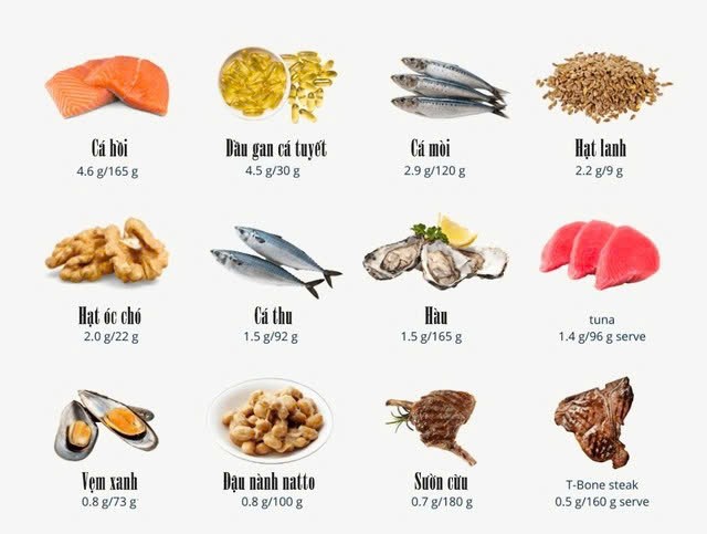 5 nhóm thực phẩm vàng giúp làm sạch mạch máu và ngăn chặn cục máu đông