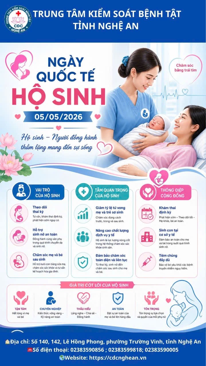 Ngày Quốc tế Hộ sinh 05/5 năm 2026 với chủ đề “Thêm một triệu hộ sinh nữa”