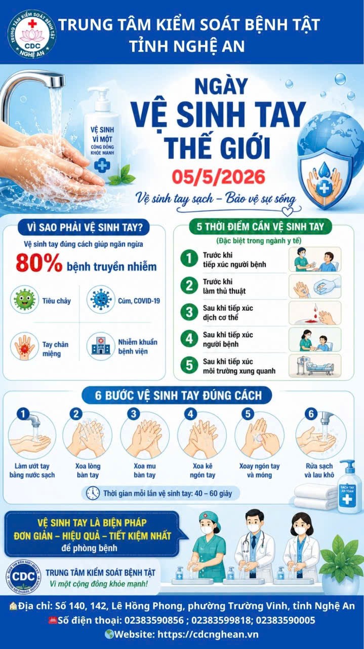 Ngày Quốc tế Hộ sinh 05/5 năm 2026 với chủ đề “Thêm một triệu hộ sinh nữa”